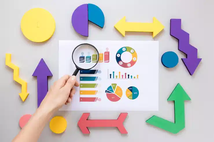 ABC Analysis and Inventory strategy