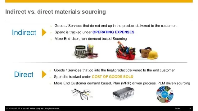 direct vs indirect procurement