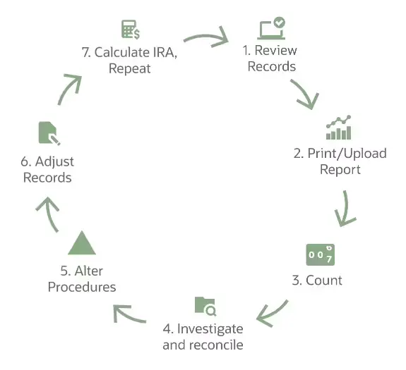 inventory challenges in manufacturing