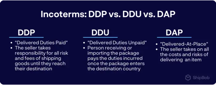 DDP VS DDU