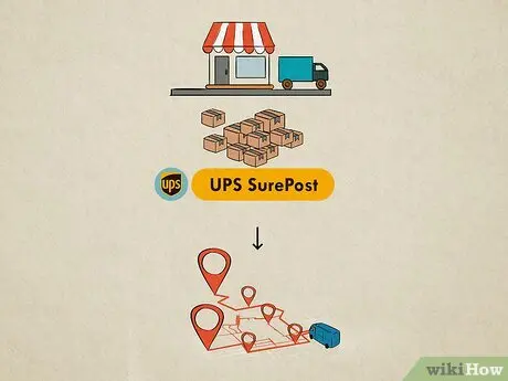 UPS Ground Shipping through UPS
