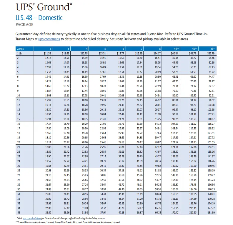 What are UPS's ground shipping rates