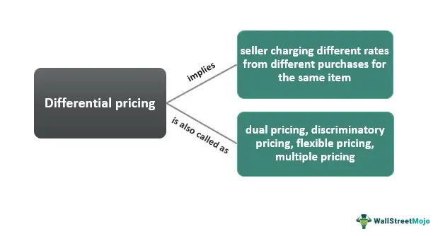Wholesale Clothing Pricing