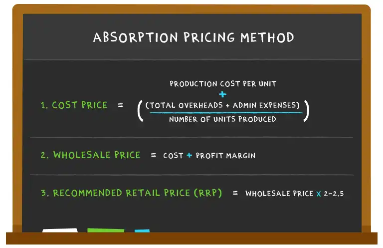 Wholesale pricing method
