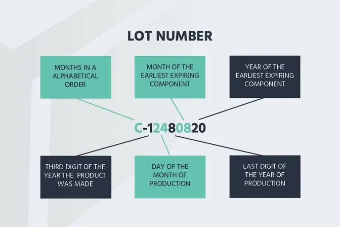 Lot Numbers