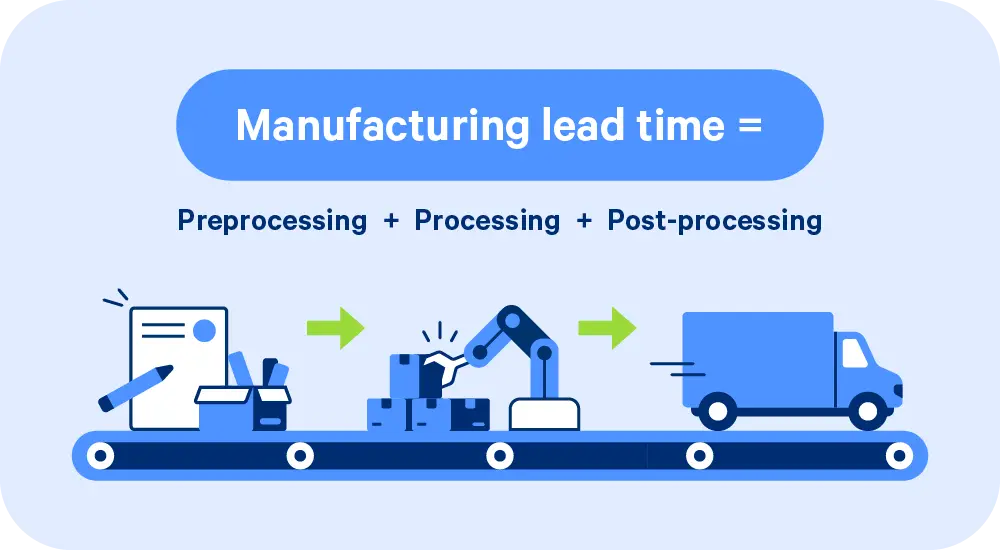 Manufacturing Lead Time