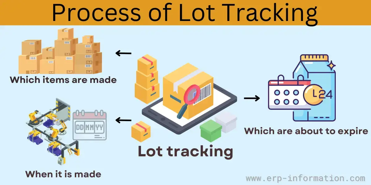 Process of Lot Tracking