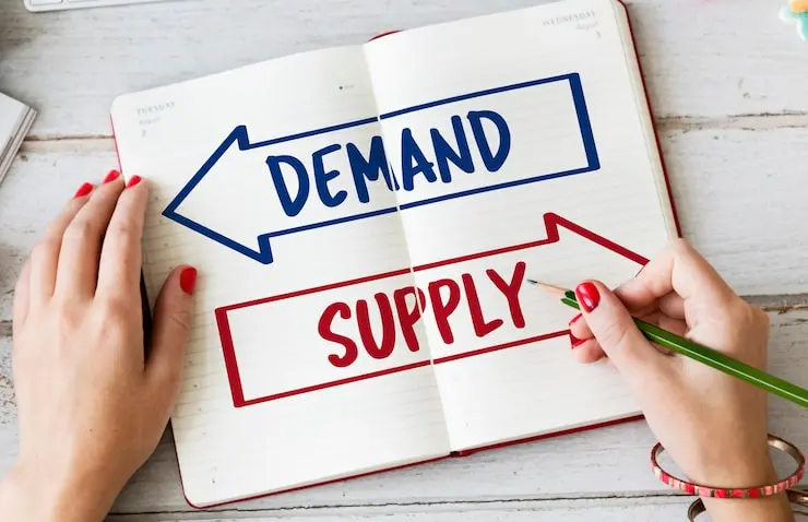 What is the law of supply and demand