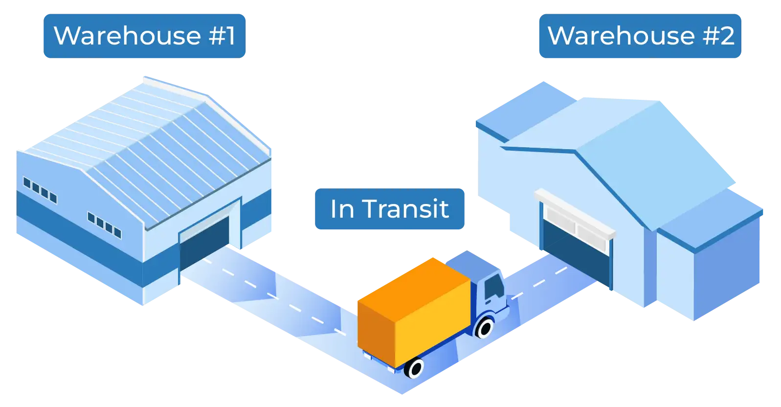 warehouse inventory transfer