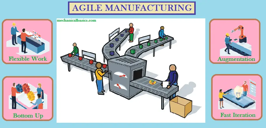 what is agile manufacturing