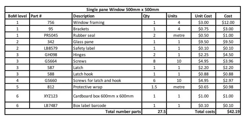 inventory management software with bill of materials