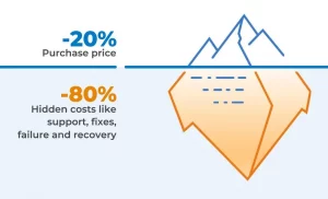 Total cost of ownership