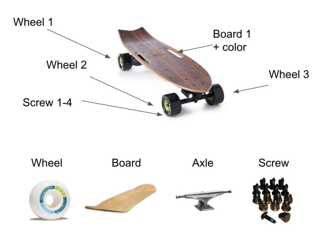 Bill of Materials and Catalogs
