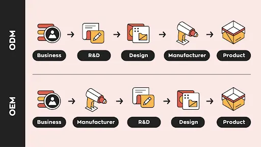 difference between OEM and ODM