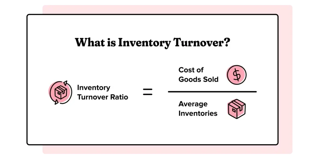 inventory turnover ratio