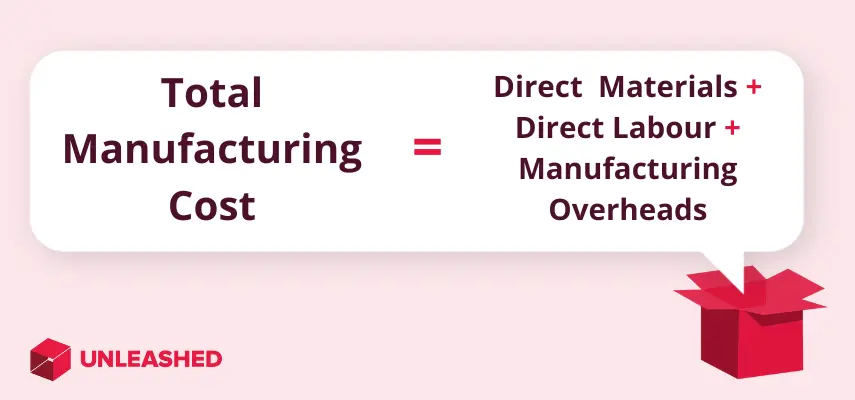 Total Manufacturing Cost (TMC)