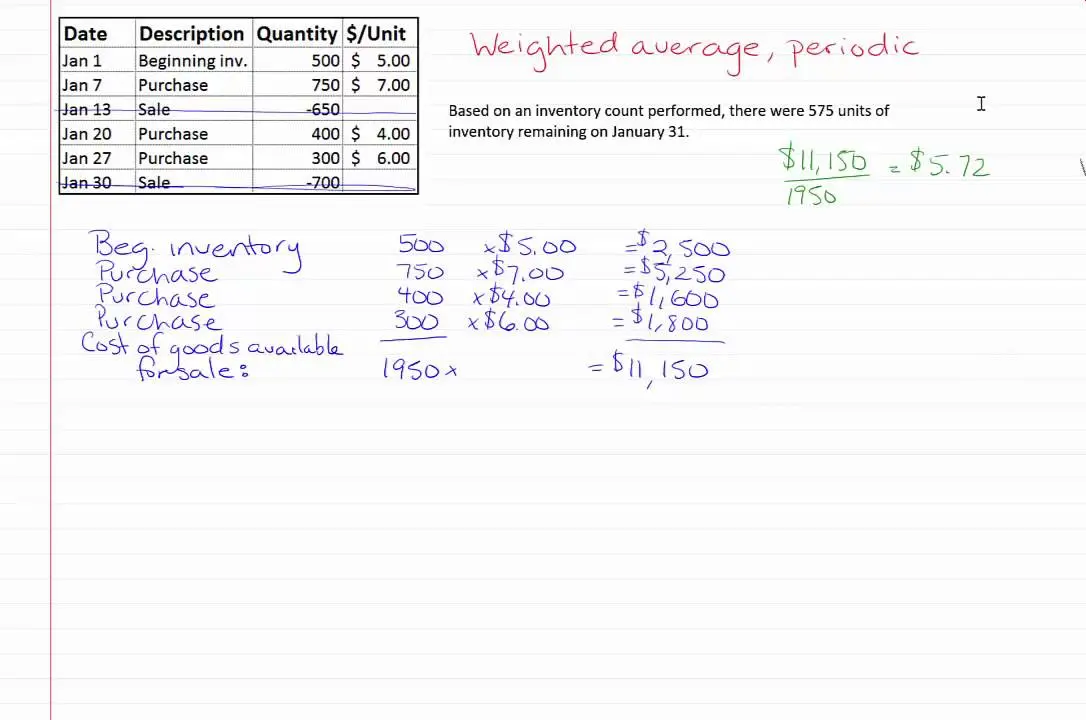 How to calculate ending inventory
