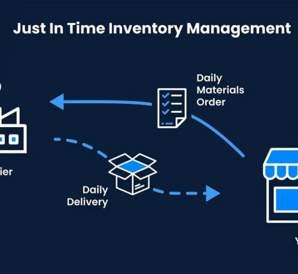 Jit Inventory Inventory Cycle Count: Methods, Metrics & Process Explained