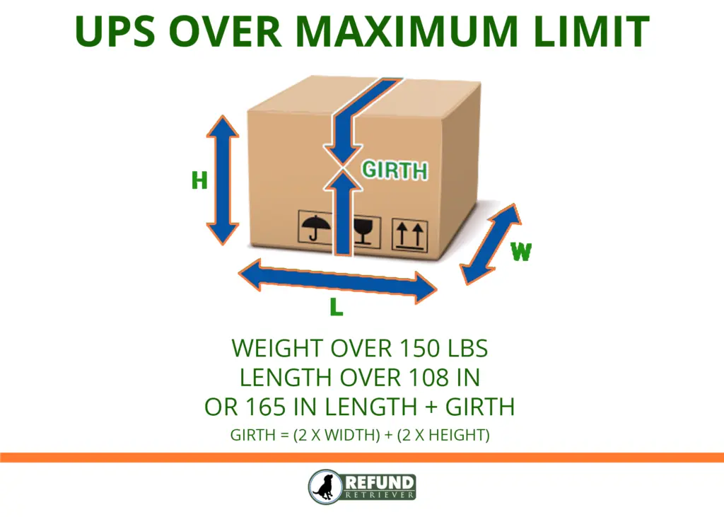 What is UPS Ground Shipping and maximum Load