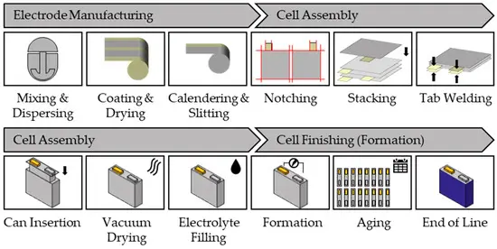 manufacturing business idea Lithium Battery