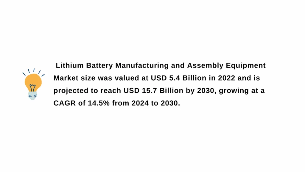 manufacturing business idea battery