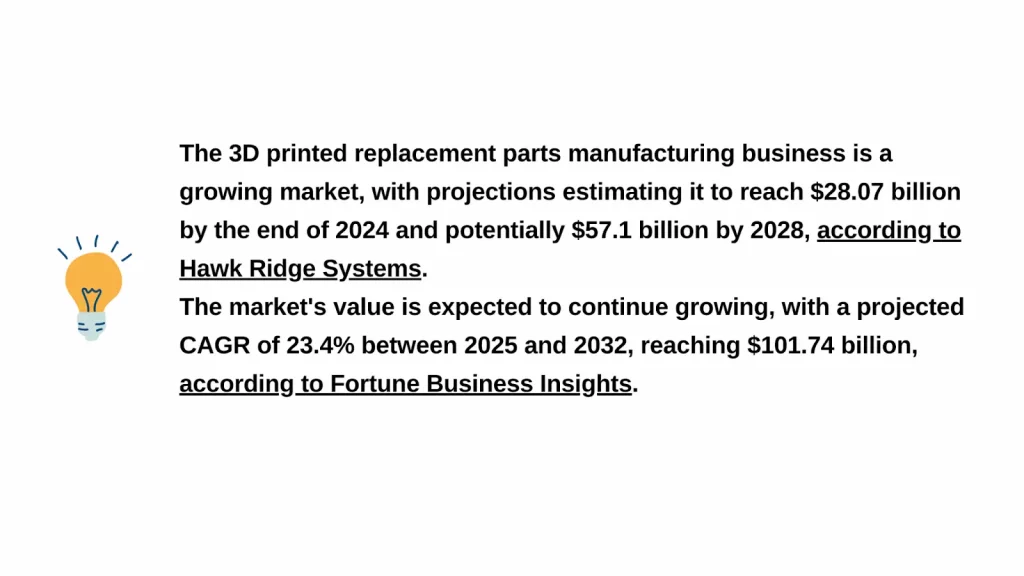manufacturing business ideas Low Budget