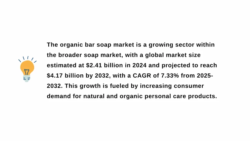 manufacturing business ideas organic bar soap