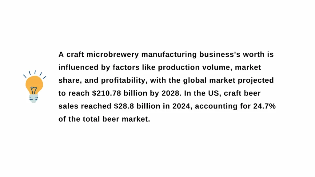 manufacturing business ideas worth