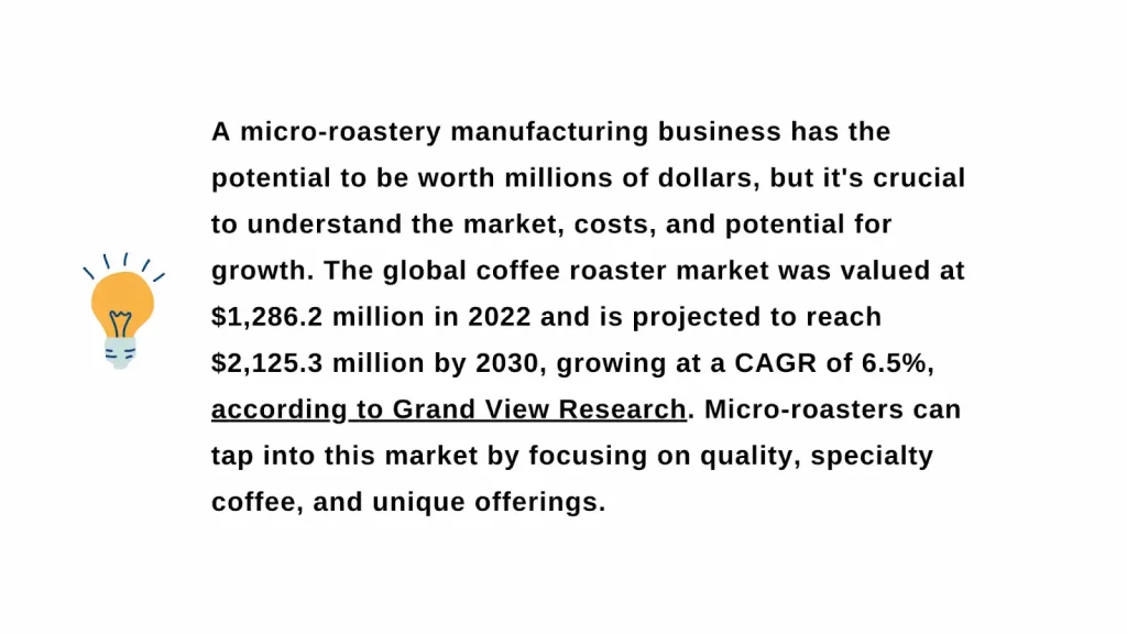 roastery manufacturing business ideas