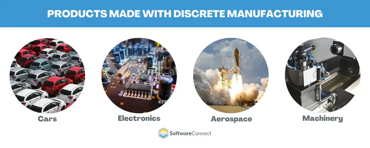 Process of discrete manufacturing vs process manufacturing